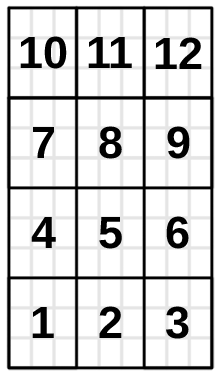 Anordnung der Fensterfelder (3x4)